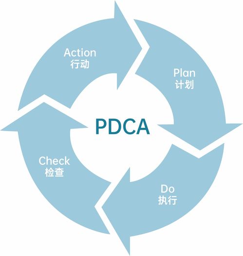 PDCA循环管理书籍推荐(pdca管理循环案例课件)